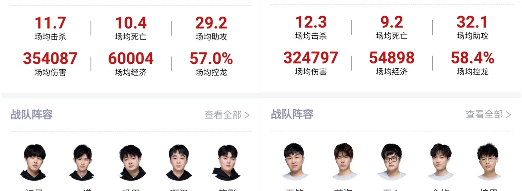 的布倫特福