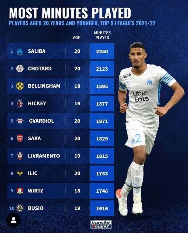 以一杆惊人